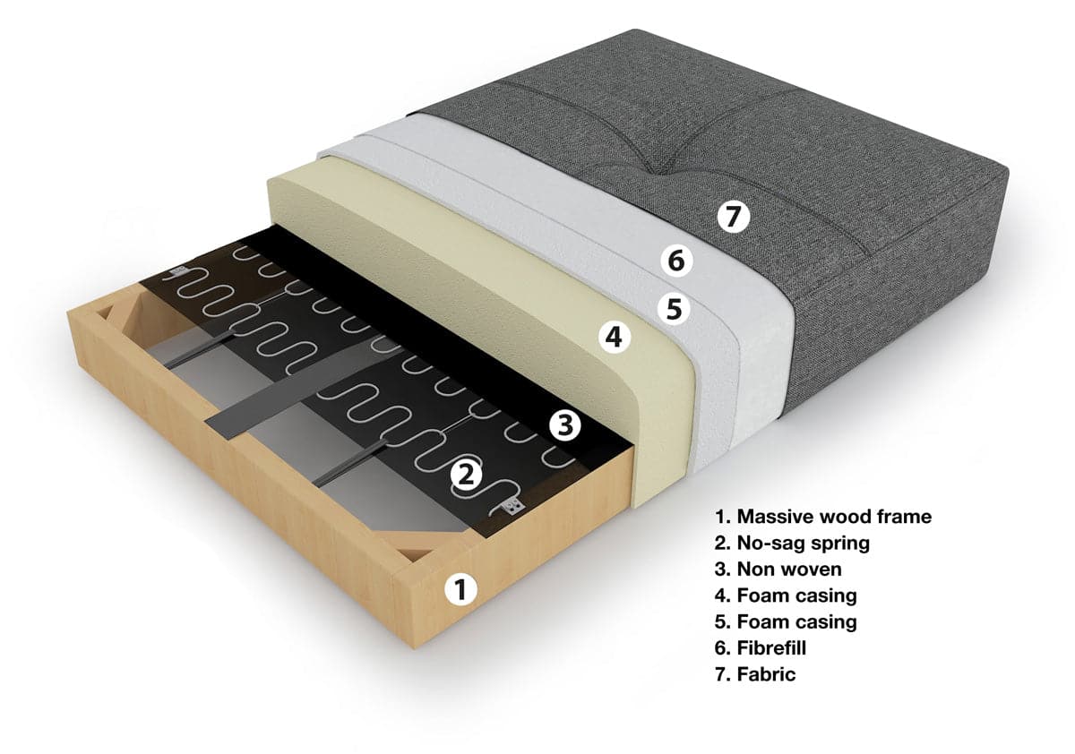 Cubed Full Size Sofa Bed With Dark Wood Legs - Image 9
