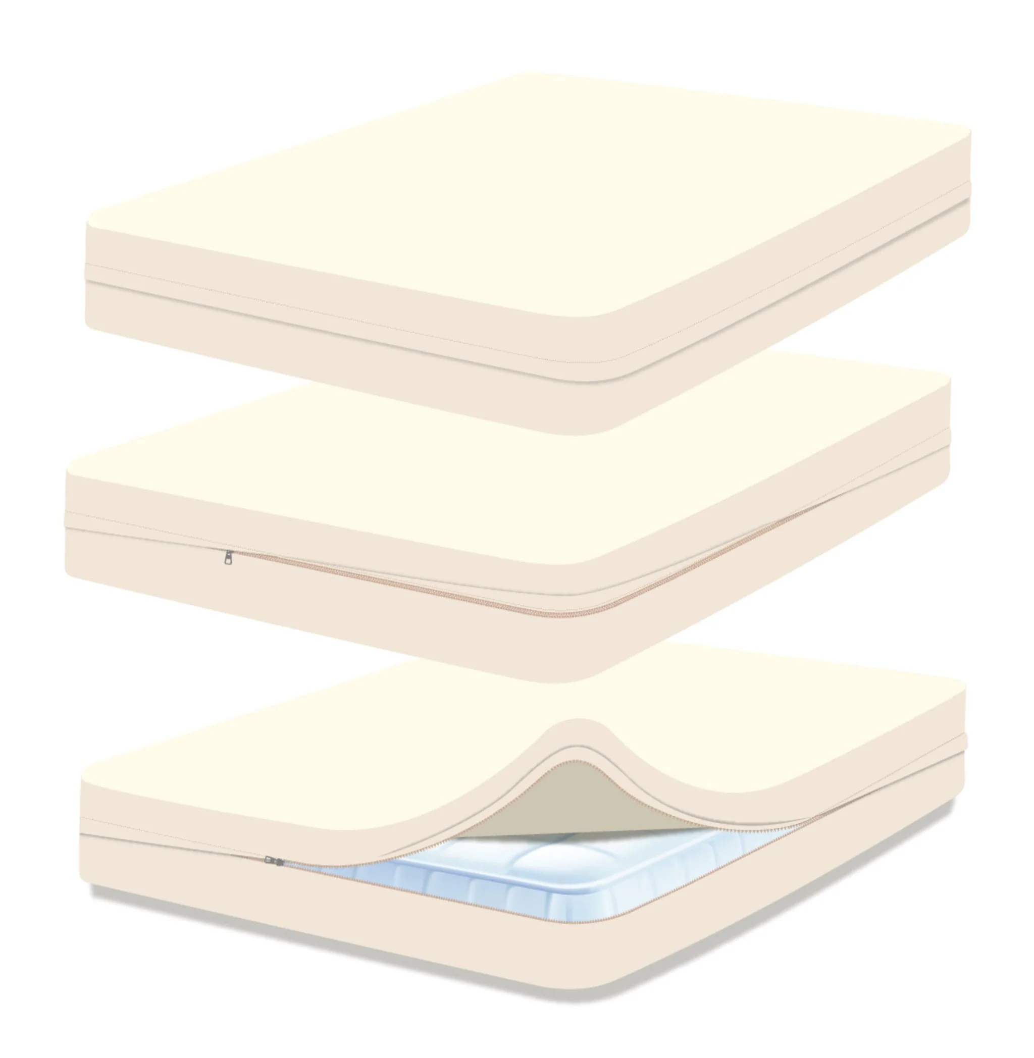 Natural Sleep Organic Cotton Waterproof Mattress Encasement - Image 7